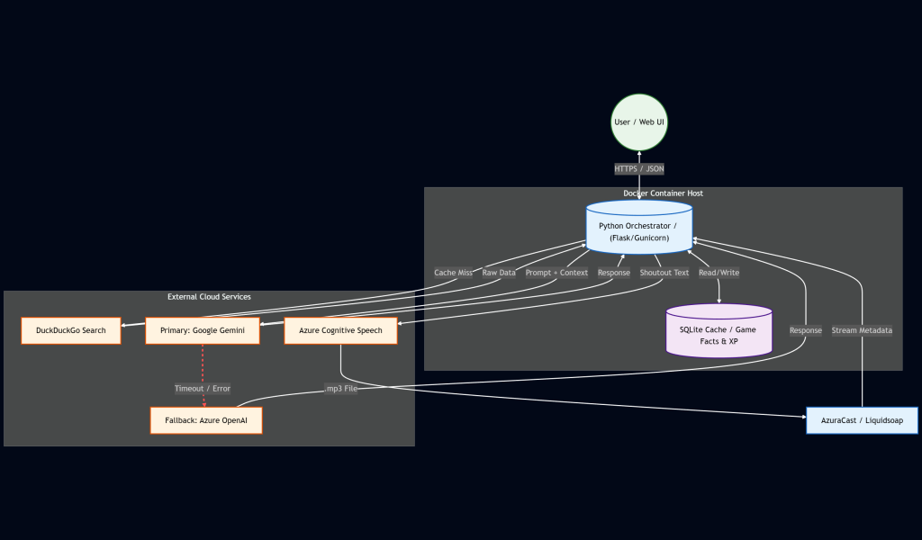 mermaid diagram 2025 12 13 133112