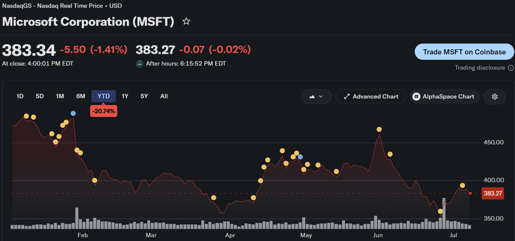 The Video Game Crash of 2026 Is Already Here 3 microsoftstock 2
