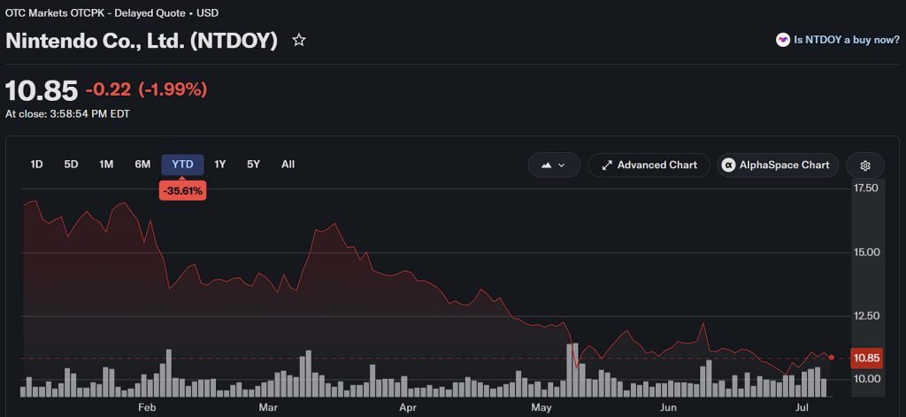 The Video Game Crash of 2026 Is Already Here 1 nintendostock 4