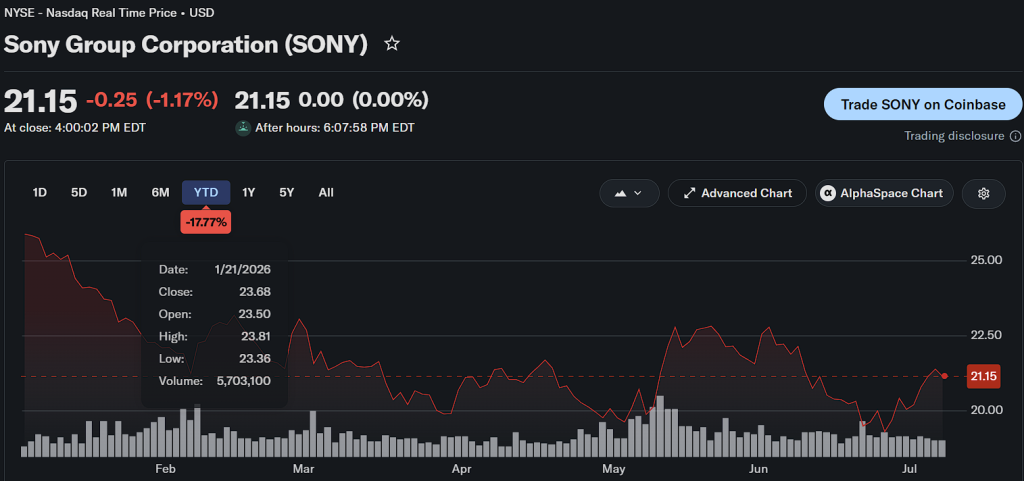 The Video Game Crash of 2026 Is Already Here 2 sonystock 3